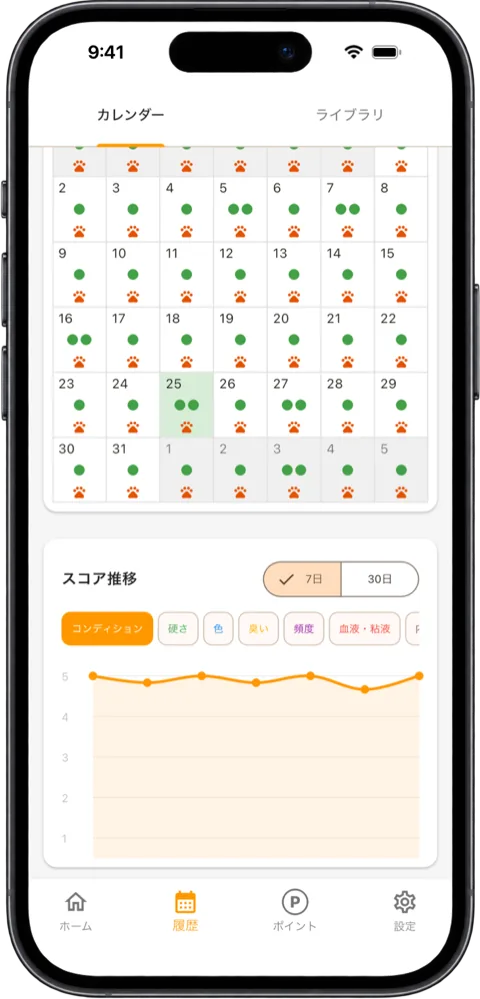 「スコア推移」のグラフ。7日と30日の切り替えと、項目の選択