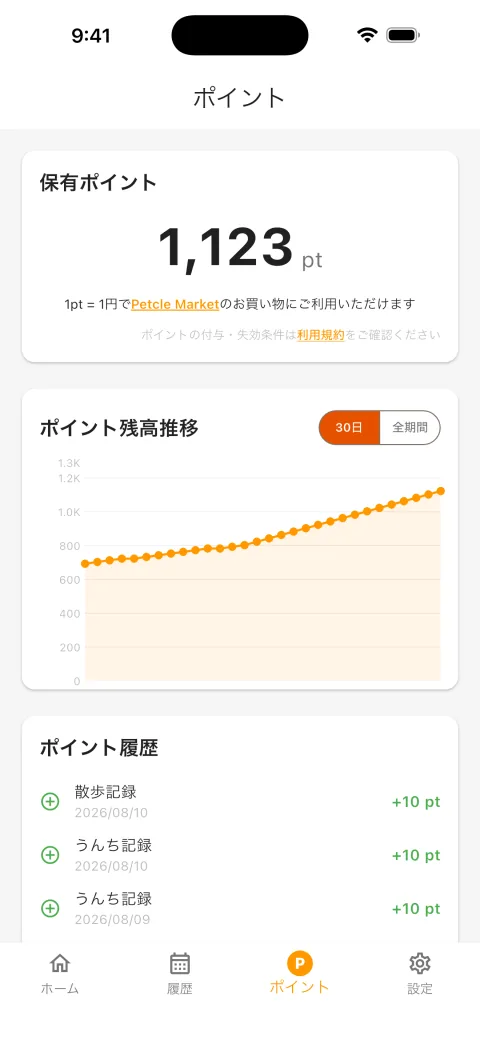 ポイント画面。保有ポイント 1,123pt と残高推移のグラフ
